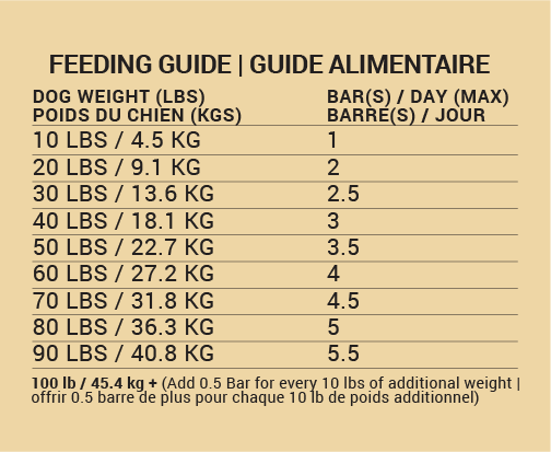 The Out Bar, Feeding Guide by The Great Outdogs